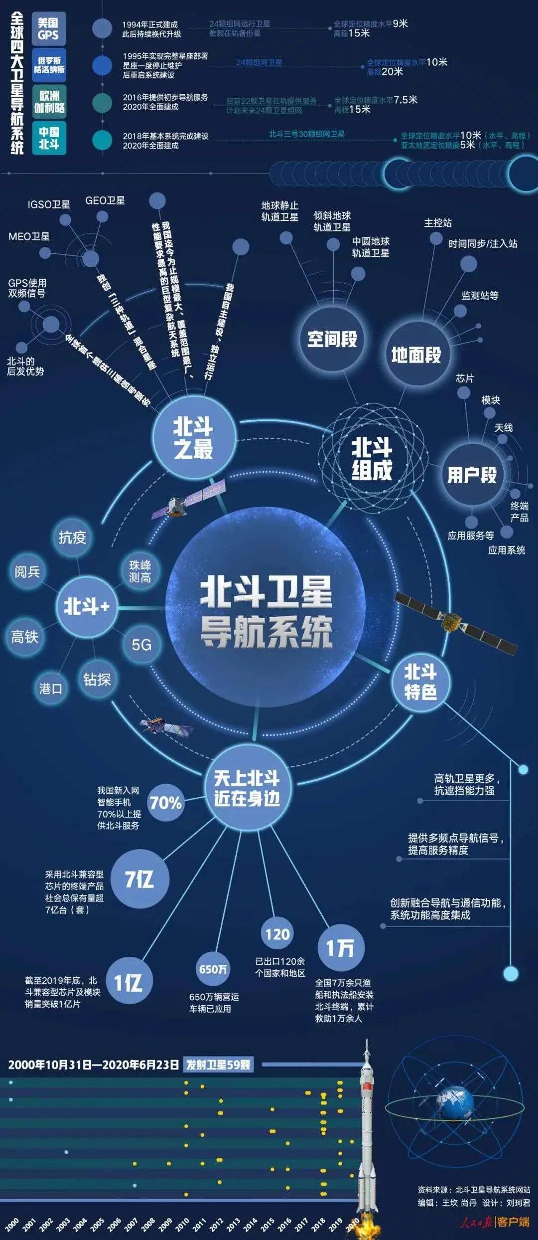 今年阅兵用上了北斗系统今年阅兵北斗系统亮相，展现中国高科技实力
