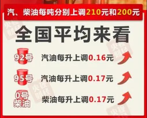 今晚下调油价新闻报道今晚油价下调新闻报道，深度分析与解读