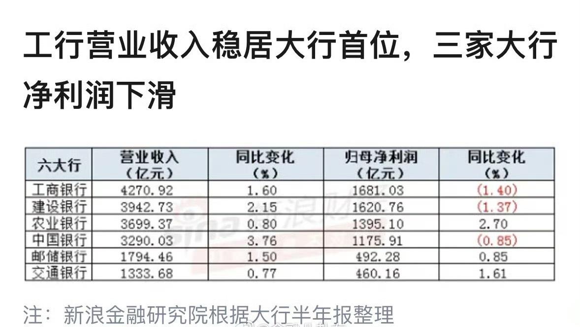 六大行日赚超37亿六大行日赚超37亿，揭秘银行业高额收益的背后的秘密