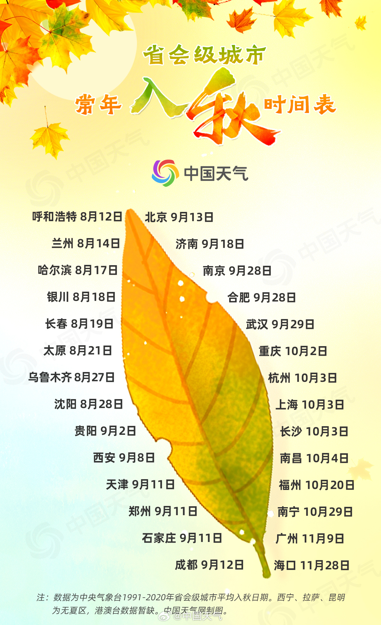 全国入秋进程图出炉全国入秋进程图出炉，揭示秋季脚步的奥秘与美景