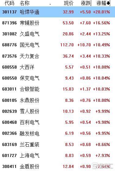 巨人网络涨超7%巨人网络股价涨超7%，市场热议背后的原因