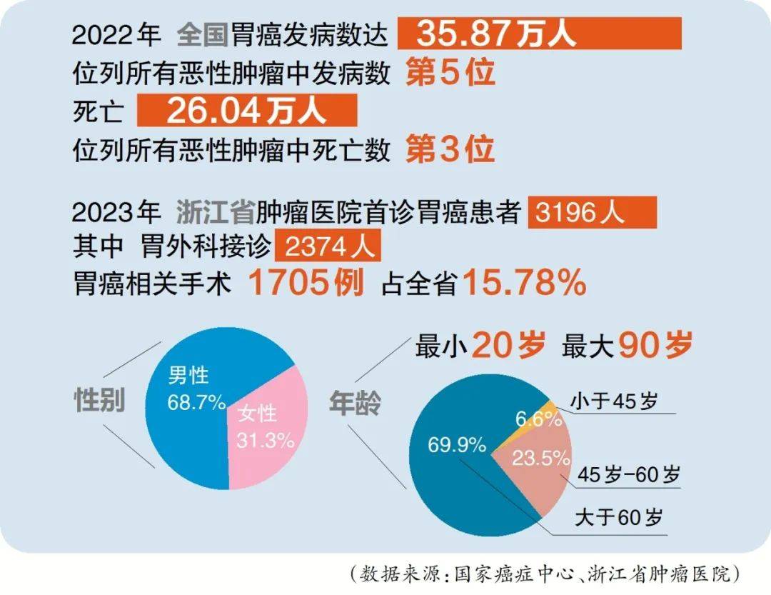 男子胃癌晚期发现10岁女儿非亲生能活多久自媒体文章标题，男子胃癌晚期发现女儿非亲生，面对双重打击他还能活多久？揭示真实故事背后的情感与生存挑战。